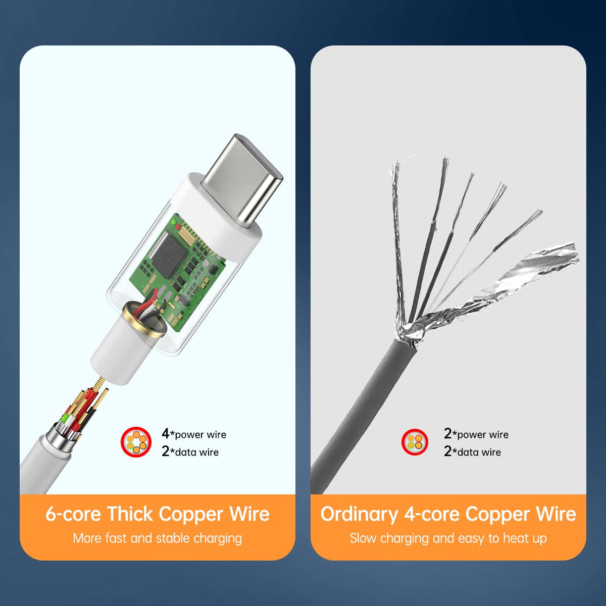 Infinix Original Fast Charging Data Cable - USB Type-C / Micro USB